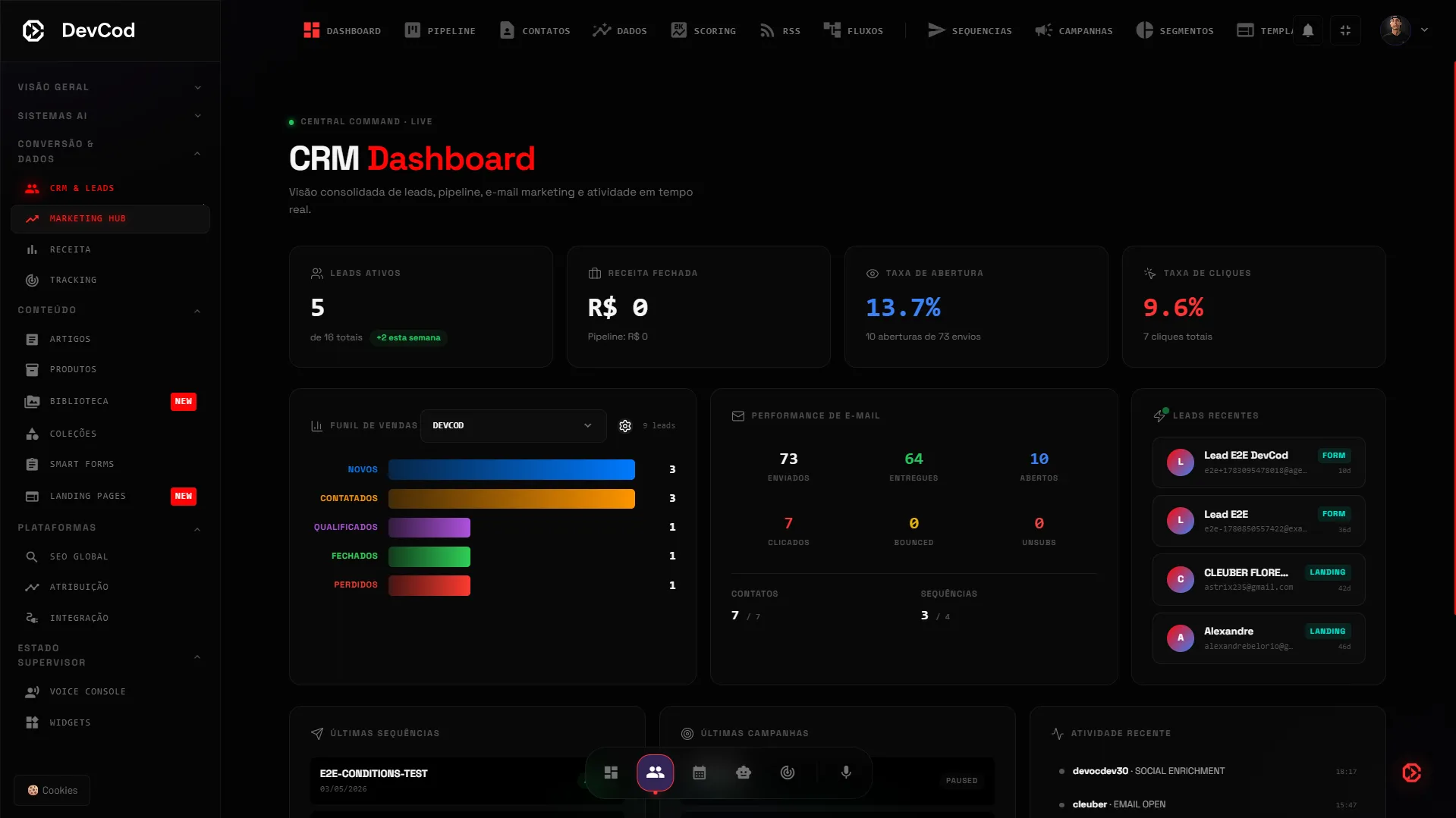 Painel Inicial DevCod